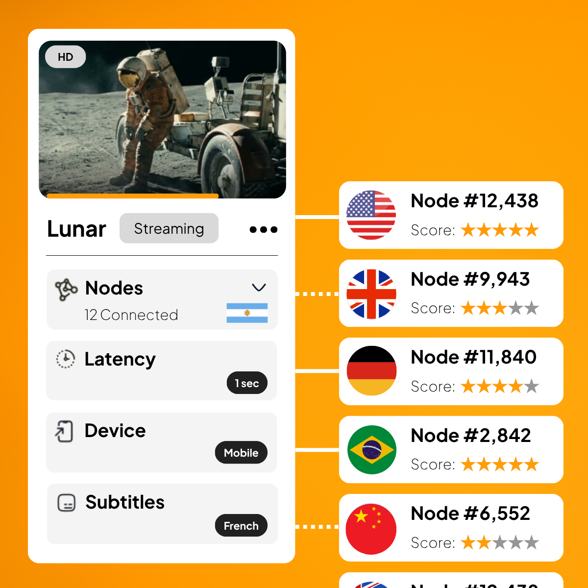 ROUTE — Routed through the nearest available nodes.